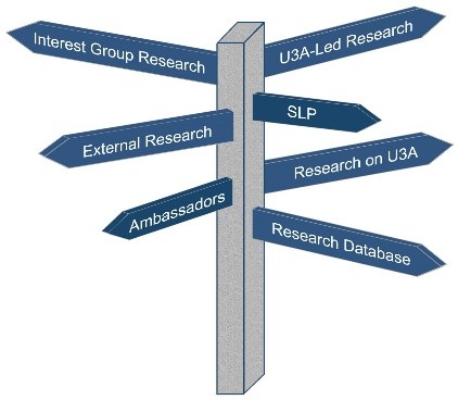 u3a Research